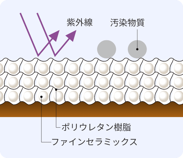 紫外線に強い