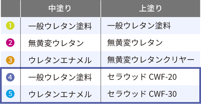 200時間後の色差