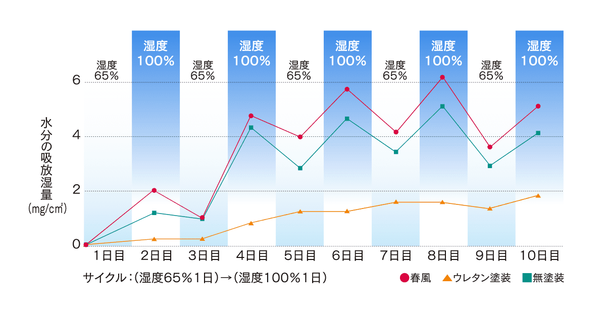 富山県林業技術センター試験結果