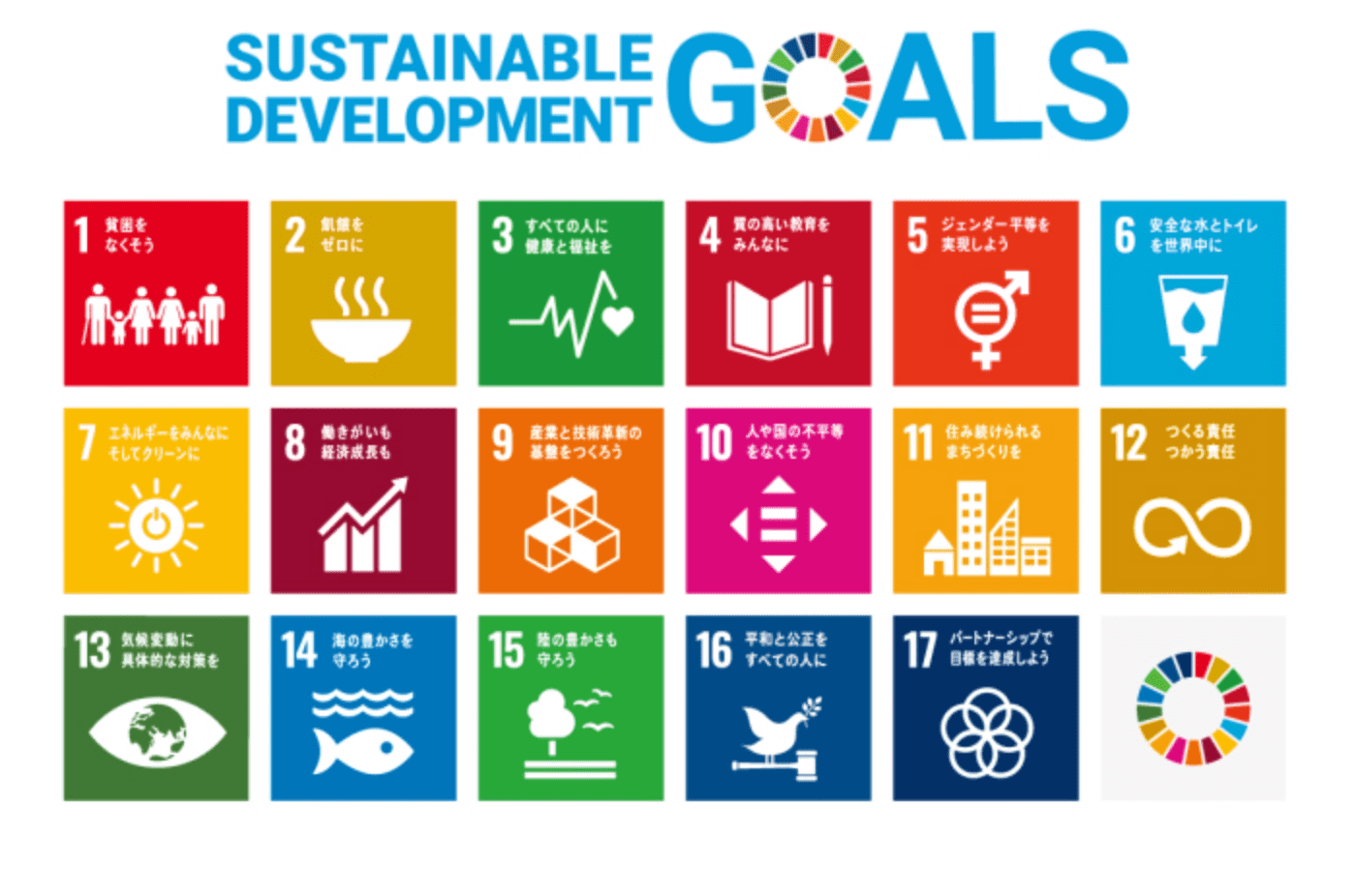 SDGsに関連するサンユーペイントの取り組み